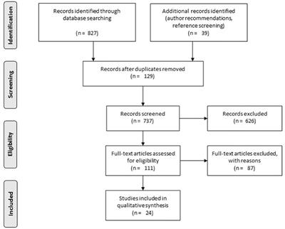 Prevalence of Vestibular Dysfunction in Children With Neurological Disabilities: A Systematic Review